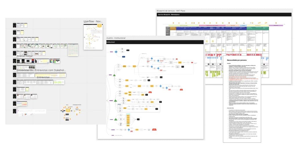 Sitemap, user flow and service blueprint from the discovery phase